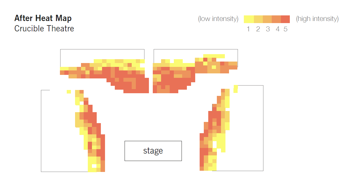 After Heat Map, Crucible Theatre