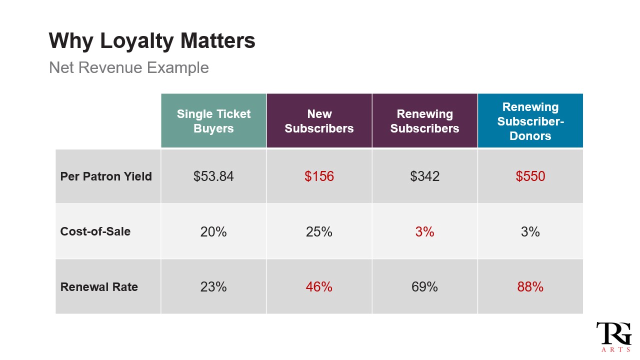 TRP membership impact