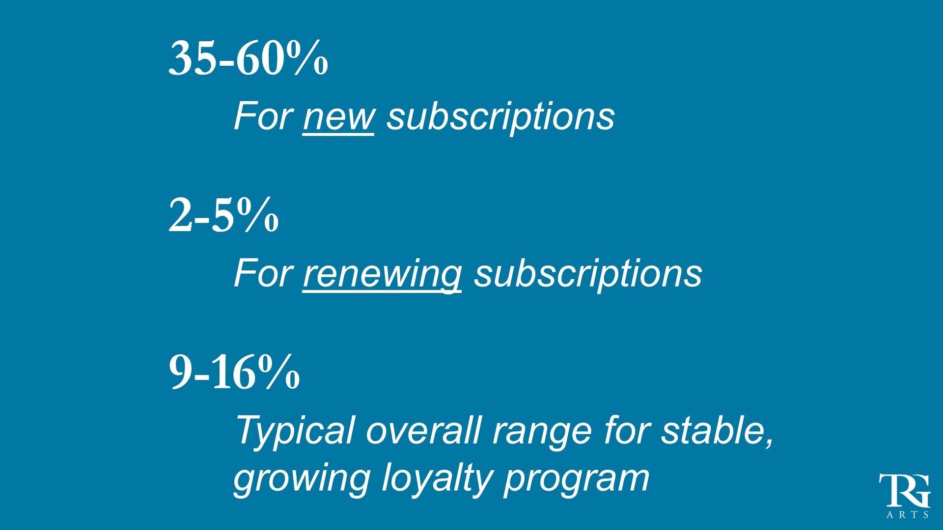 2026 Subscription Success Starts Now