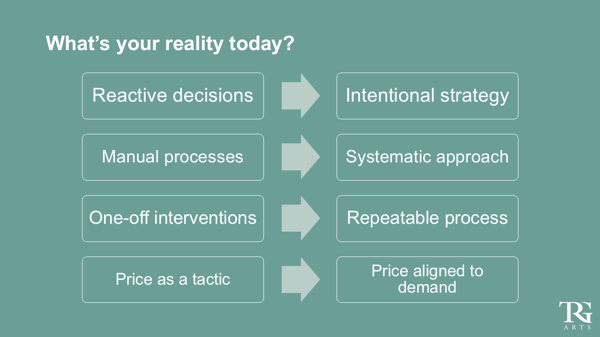 Dynamic Pricing 101 - DynamO Webinars