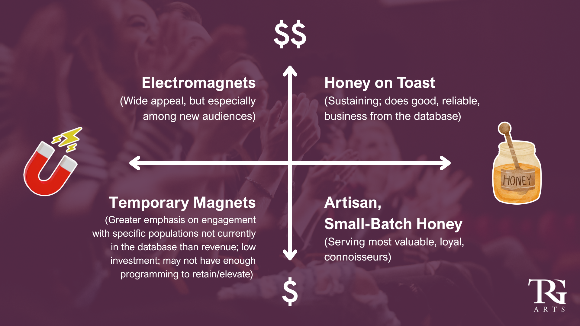 Honey & Magnets