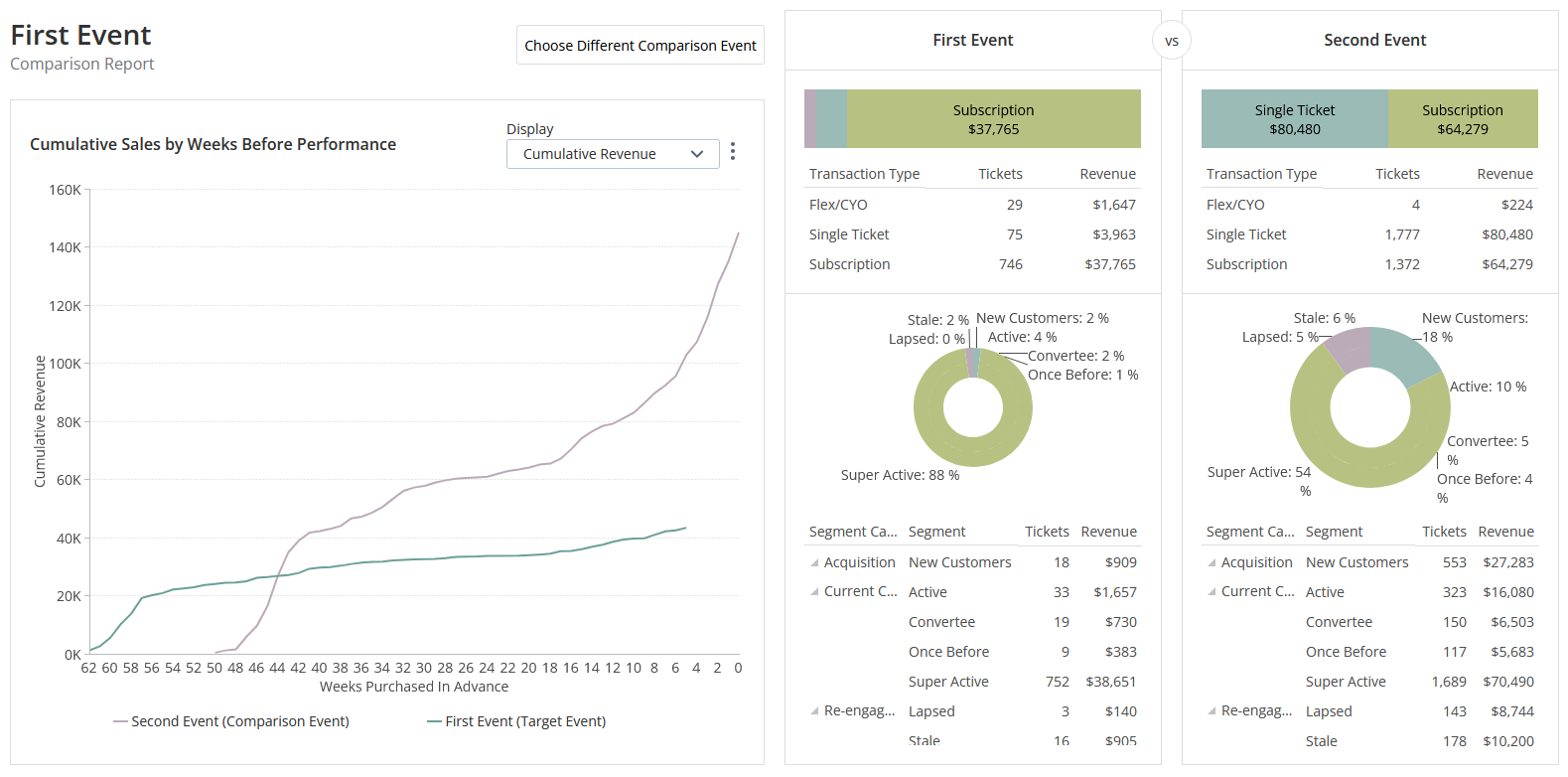 Measure Success & Optimize Event Performance Measure Success & Optimize Event Performance