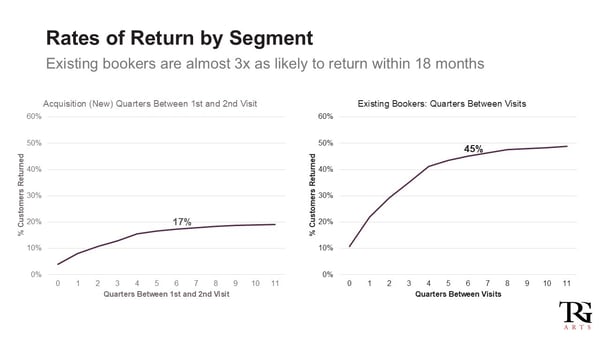 UK Benchmark Rates of Return by Segment
