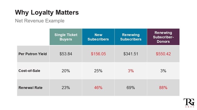 Why Loyalty Matters