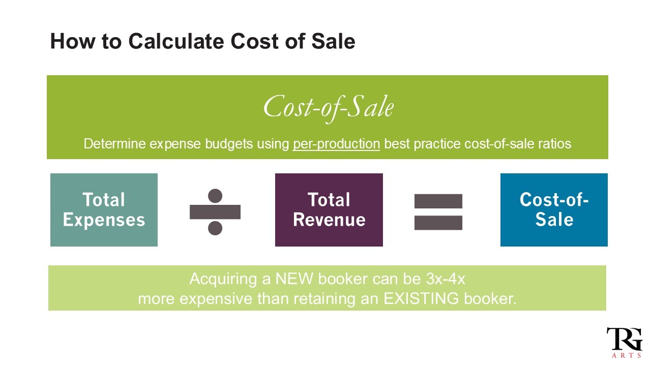 cost of sale