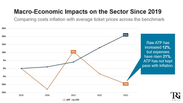 pricing-vs-inflation-1