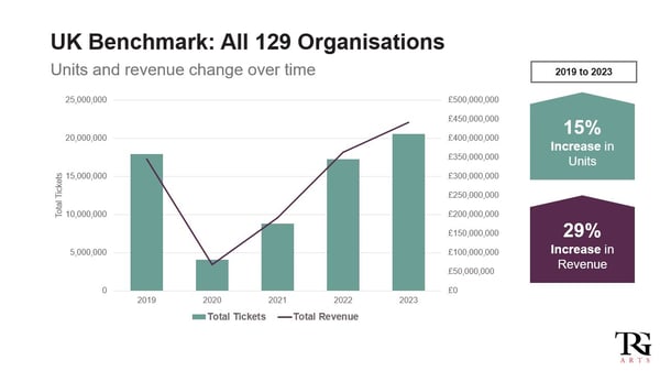 uk-benchmark-2023-vs-2019