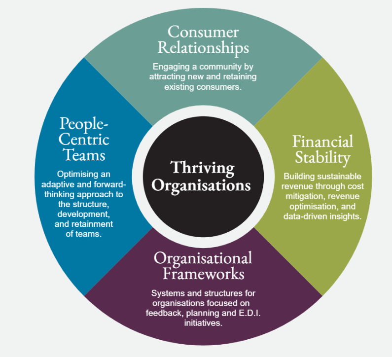 TRG Quadrants